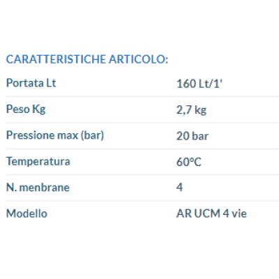 AR UCM 4-way remote control group