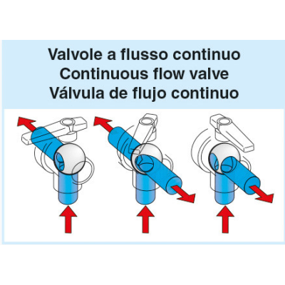 Valvola a sfera a 3 vie flusso continuo G 1"1/2