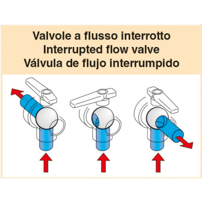 Valvola a sfera a 3 vie flusso interrotto G 1"1/2