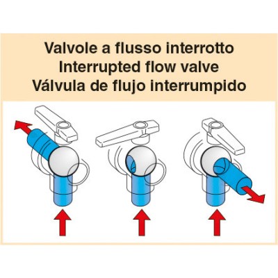 Valvola a sfera a 3 vie flusso interrotto G 1"1/4