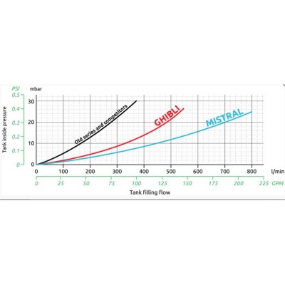 Threaded lid Ø 255 Ghibli